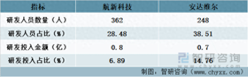 国内飞行器维修排名前十(全国飞行器维修大赛)插图8
