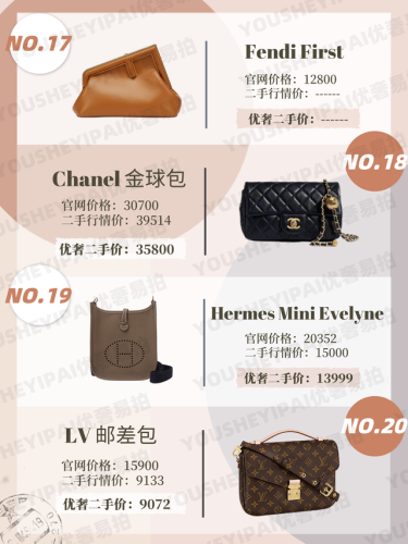 奢侈热门包包排名前十(全球前25奢侈品排名)插图5