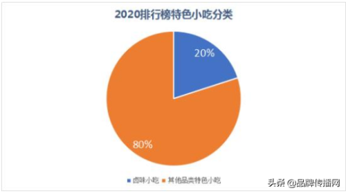 中华小吃排行榜200例(目前最火爆的小吃加盟)插图3