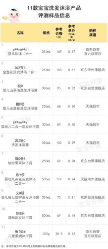 婴儿洗发水排行榜(婴儿洗发水选购技巧)插图2
