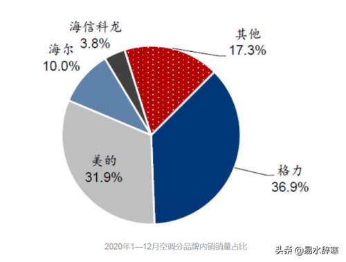 2013空调销量排行榜(中央空调十大排名)插图3