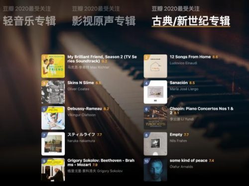 豆瓣音乐排行榜(豆瓣评分最高的十张专辑)插图12