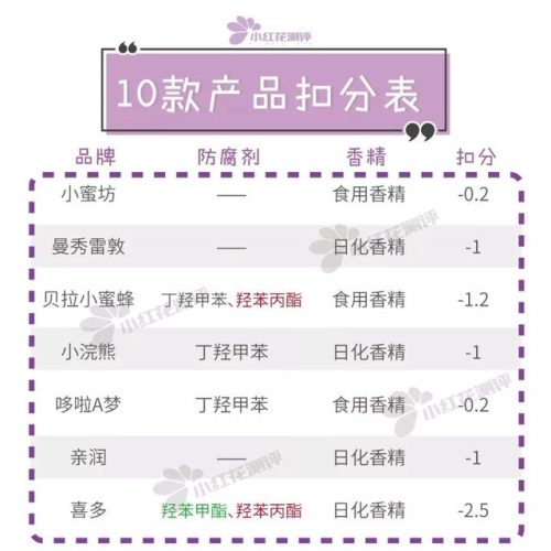 曼秀雷敦润唇膏排行榜(变色润唇膏十大排行榜)插图9
