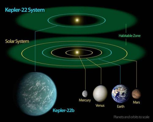 宜居星球排行榜(最适合宜居的星球)插图