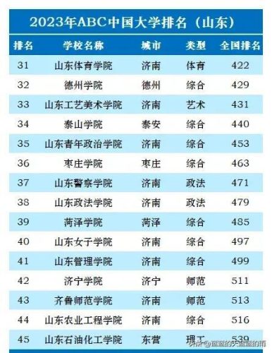 高考大学排行榜(国内大学排名最新排名表)插图17