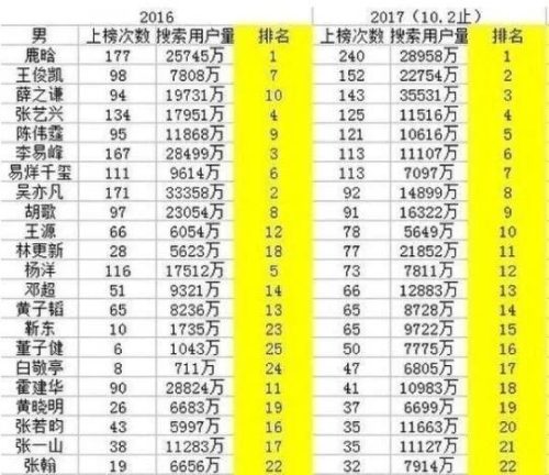 2017热搜排行榜(热搜榜排名今日第一)插图2
