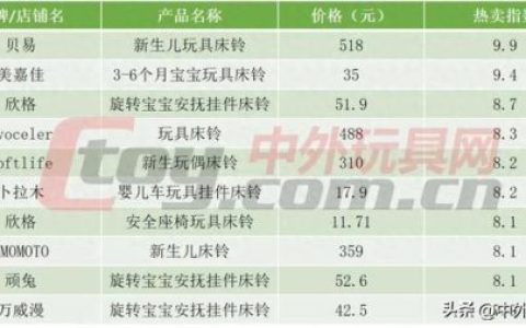 婴儿玩具排行榜(一岁宝宝玩具排行榜前十名)