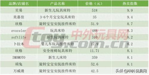 婴儿玩具排行榜(一岁宝宝玩具排行榜前十名)插图
