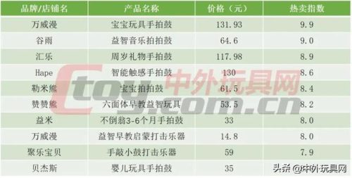 婴儿玩具排行榜(一岁宝宝玩具排行榜前十名)插图6