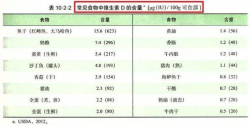 儿童钙片品牌排行榜(3岁补钙产品前十名)插图7