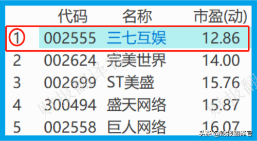 2018年赚钱游戏排行榜(排名第一的赚钱软件)插图11