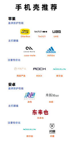 折叠手机壳十大品牌排行榜(折叠手机壳排行榜前十名)插图13