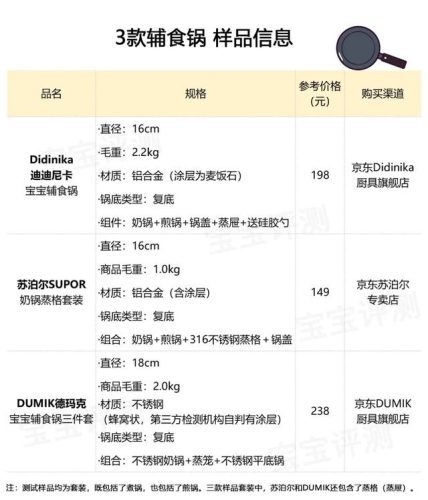 婴儿辅食锅十大排行榜(婴儿什么锅是最安全的)插图5