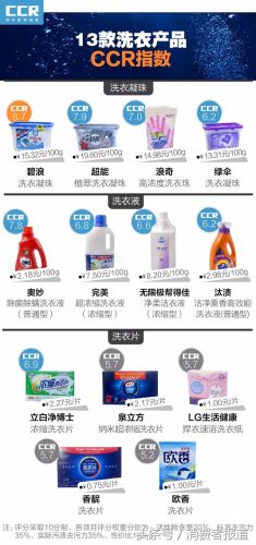 洗衣片排行榜(洗衣片哪个牌子最好)插图2
