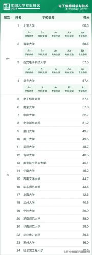 大学生专业排行榜(就业率排名前十的专业)插图18