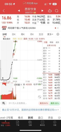 集合竞价技巧(集合竞价看涨跌诀窍)插图4