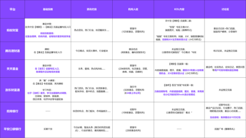 如何提高基金排名前十(基金排名前100名业绩排行榜)插图12