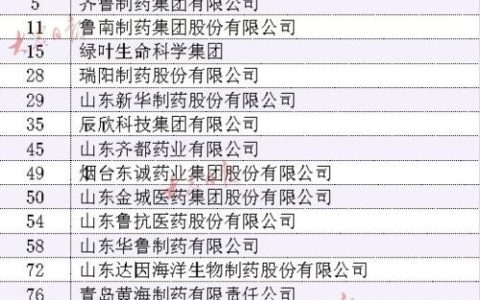 山东药企排行榜(山东药企前十强)