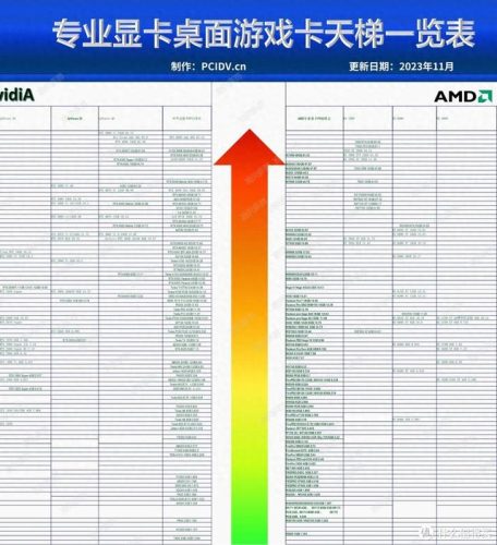 n卡显卡排行榜(显卡a卡和n卡怎么区分)插图