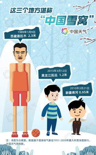各地气温排行榜(昆明市年平均气温)插图2