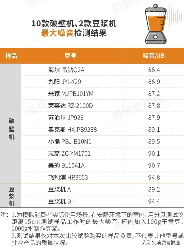 破壁机哪个牌子好排行榜(目前口碑最好的破壁机)插图10