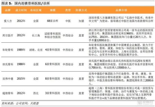 私立骨科诊所排名前十(民营骨科医院)插图4
