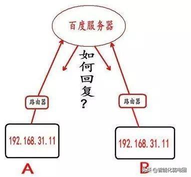 外网内网(内网怎么连接外网)插图1