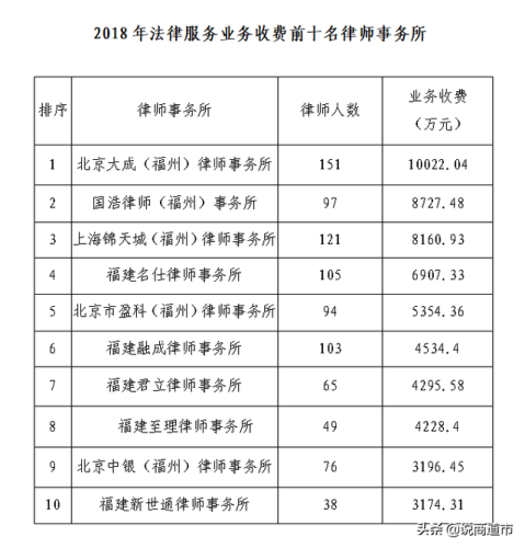 闽清劳动律师排名前十(闽侯刑事律师)插图8