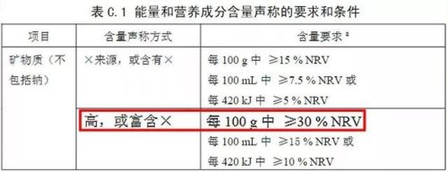 儿童补钙品牌排行榜(中国唯一认可的增高药)插图13