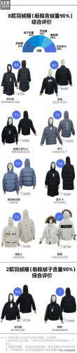 羽绒服牌子排行榜(中国10大羽绒服品牌)插图1
