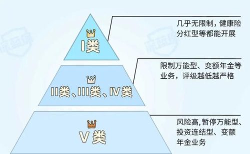 保险产品排行榜(中国十大保险排行榜都是哪)插图6