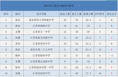 南京较好中学排名前十(南京中考排名)插图11