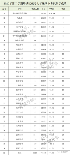 中学学校排行榜(南京初中排名一览表)插图21