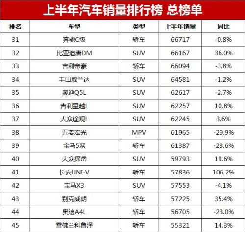 车辆销售排行榜2017(全年汽车销量排行榜)插图8