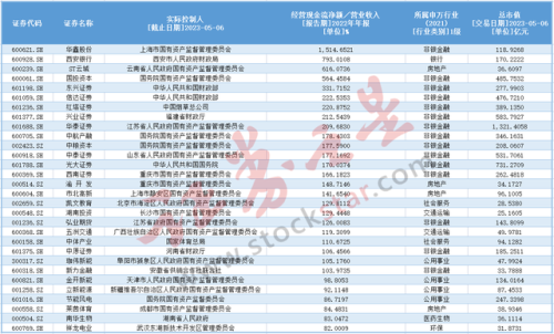 上海矿业国企排名前十(中国矿业集团排名)插图2