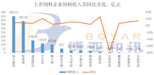 亚洲饲料公司排名前十(中国饲料50强企业)插图7