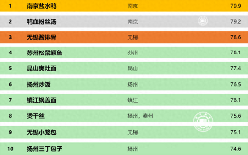 江苏美食排行榜(江苏必买的十大特产零食)插图