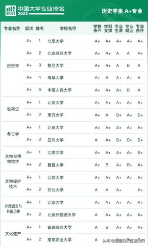 各大学专业排行榜(全国大学a+类学科排名)插图16