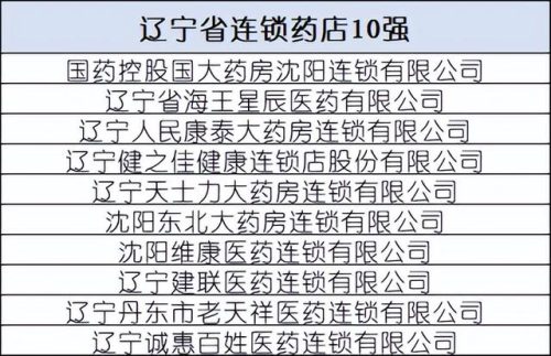 全国药店排行榜(加盟药店的十大排行榜)插图20