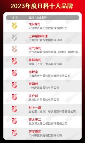 饮食连锁加盟店排行榜(加盟店排行榜前十名)插图29