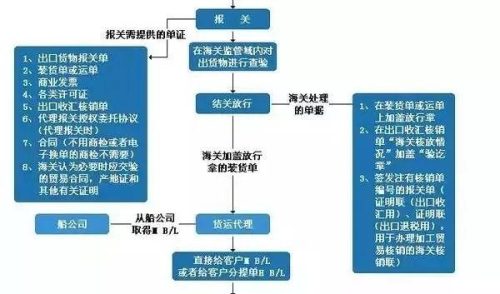 外贸流程图(外贸业务流程的主要内容)插图3