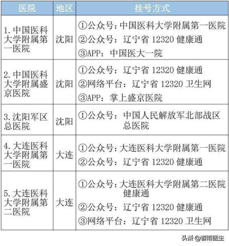 辽宁整形医院排行榜(沈阳最好的医美是哪家)插图