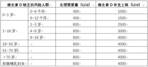 维生素d品牌排行榜(维生素D3排名前十的品牌)插图