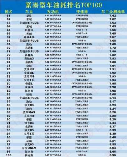 帝豪车排行榜(吉利帝豪在国内的排名)插图5