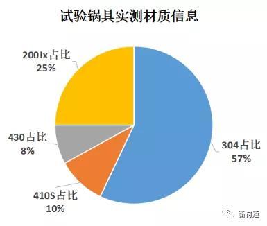 不锈钢餐具排行榜(三四钢伪德国品牌)插图8