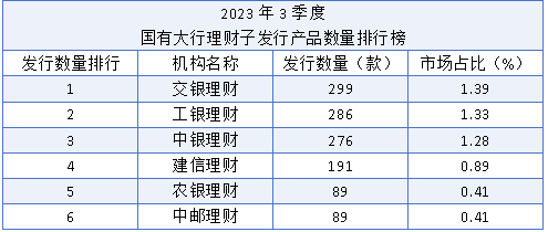 正确理财投资排行榜(正规理财排行榜前十名)插图1