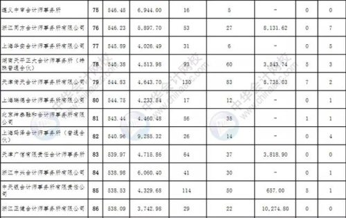 审计单位规模排名前十(公司规模划分标准)插图10
