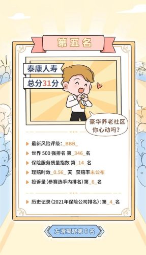 保险产品排行榜(中国十大保险排行榜都是哪)插图23