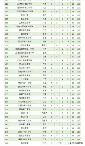 中学排行榜(中国最顶尖初中100排行)插图3