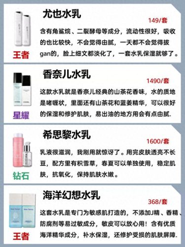 护肤品水乳排名前十(护肤品水乳哪些好用)插图1